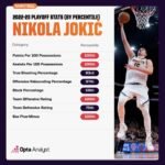 NBA, NBA Playoffs, 2026 NBA Playoffs, Minnesota Timberwolves, Denver Nuggets, Timberwolves vs Nuggets, Anthony Edwards, Nikola Jokic, Western Conference, NBA scores, NBA highlights, basketball, Ball Arena, Target Center, NBA post-season, sports news