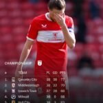 Wrexham AFC, Middlesbrough FC, EFL Championship, Championship 2026, Wrexham vs Middlesbrough, Wrexham live score, Boro, Racecourse Ground, Football results, Ryan Reynolds, Rob McElhenney, Championship highlights, Josh Windass, Morgan Whittaker, Soccer news, Matchday 46, Promotion playoffs.