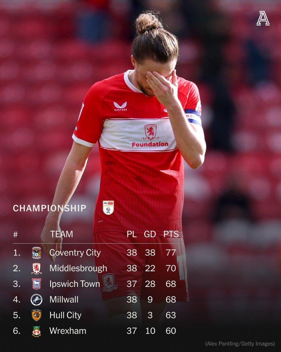 Wrexham AFC, Middlesbrough FC, EFL Championship, Championship 2026, Wrexham vs Middlesbrough, Wrexham live score, Boro, Racecourse Ground, Football results, Ryan Reynolds, Rob McElhenney, Championship highlights, Josh Windass, Morgan Whittaker, Soccer news, Matchday 46, Promotion playoffs.
